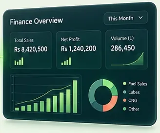 A finance overview dashboard with total sales, net profit, volume and a sales chart