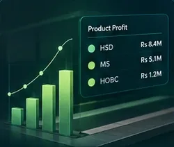 A rising bar chart beside a product profit panel for HSD, MS and HOBC