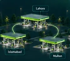 Three petrol stations in Lahore, Islamabad and Multan linked together